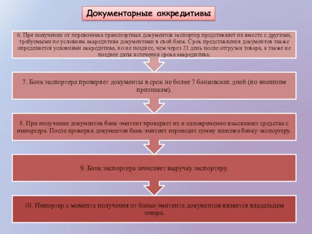 Документарные аккредитивы