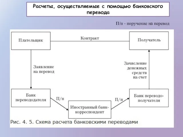 Расчеты, осуществляемые с помощью банковского перевода П/п - поручение на перевод