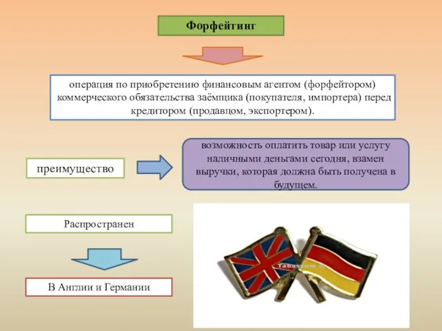 Форфейтинг операция по приобретению финансовым агентом (форфейтором) коммерческого обязательства заёмщика (покупателя,