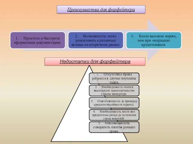 Преимущества для форфейтера Недостатки для форфейтера