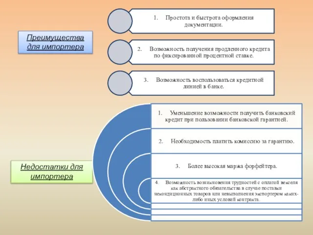 Преимущества для импортера Недостатки для импортера