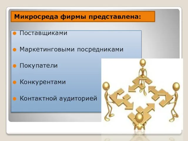 Микросреда фирмы представлена: Поставщиками Маркетинговыми посредниками Покупатели Конкурентами Контактной аудиторией