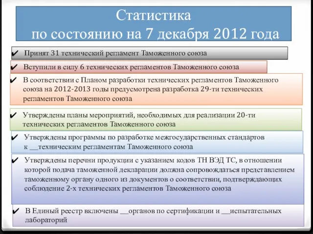 Статистика по состоянию на 7 декабря 2012 года Принят 31 технический