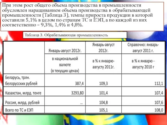 При этом рост общего объема производства в промышленности обусловлен наращиванием объема