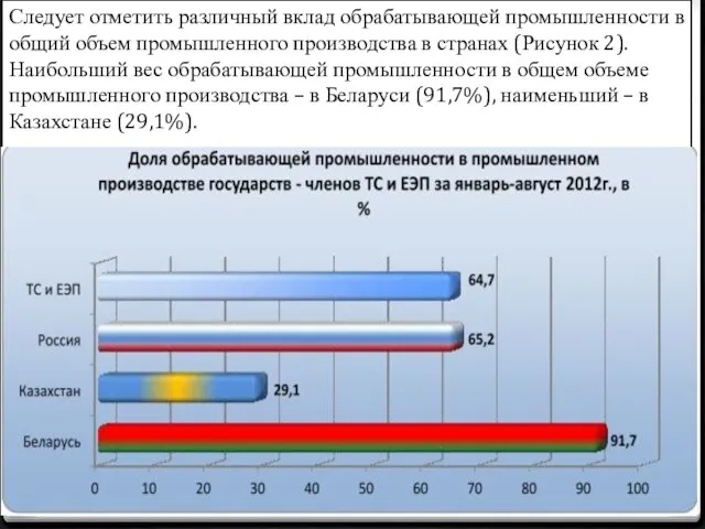 Следует отметить различный вклад обрабатывающей промышленности в общий объем промышленного производства