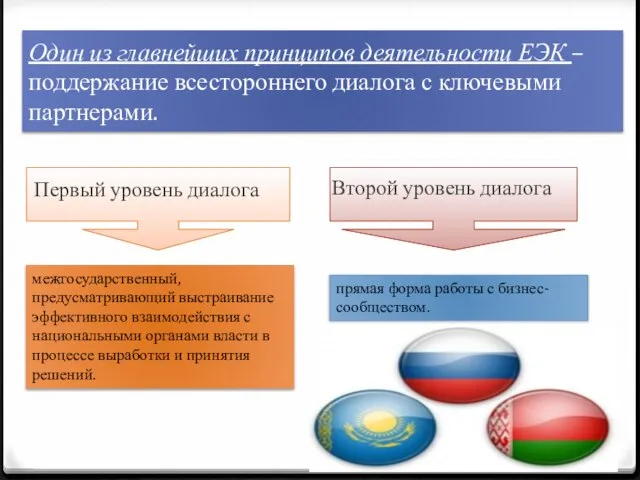 Один из главнейших принципов деятельности ЕЭК – поддержание всестороннего диалога с