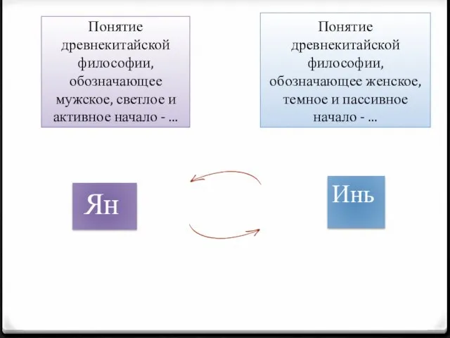 Понятие древнекитайской философии, обозначающее мужское, светлое и активное начало - ...