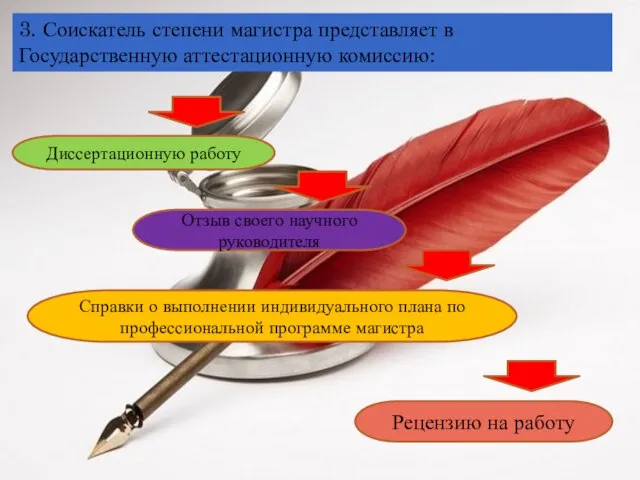 3. Соискатель степени магистра представляет в Государственную аттестационную комиссию: Диссертационную работу