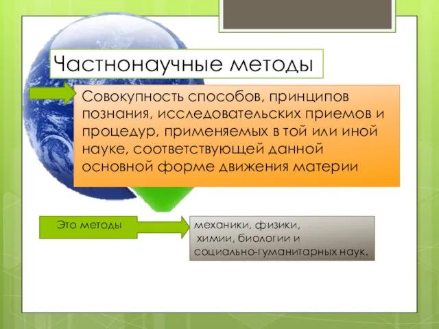 Частнонаучные методы Совокупность способов, принципов познания, исследовательских приемов и процедур, применяемых