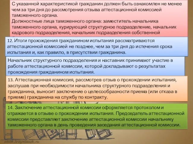 С указанной характеристикой гражданин должен быть ознакомлен не менее чем за