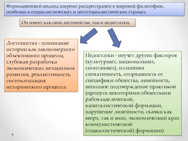 Недостатки - неучет других факторов (культурных, национальных, спонтанных), излишняя схематичность, ото­рванность