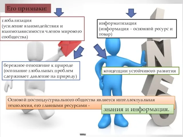 Его признаки: глобализация (усиление взаимодействия и взаимозависимости членов мирового сообщества) информатизация