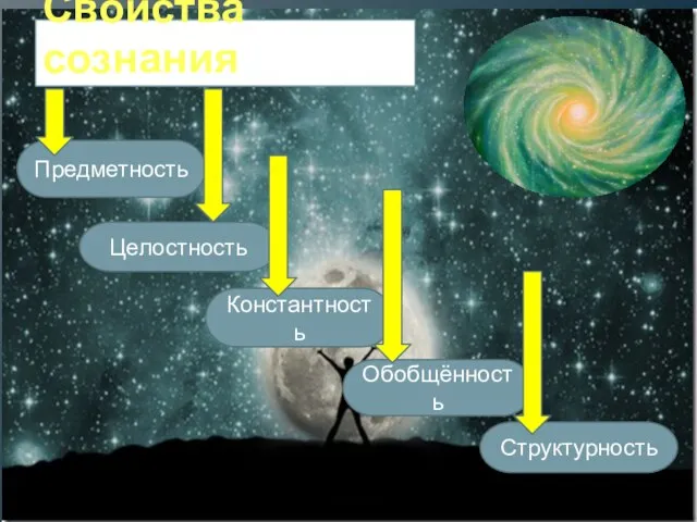 Свойства сознания Предметность Константность Обобщённость Целостность Структурность