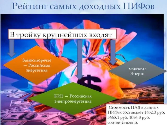 Рейтинг самых доходных ПИФов России В тройку крупнейших входят Замоскворечье —