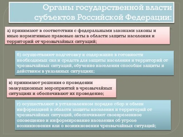 Органы государственной власти субъектов Российской Федерации: а) принимают в соответствии с