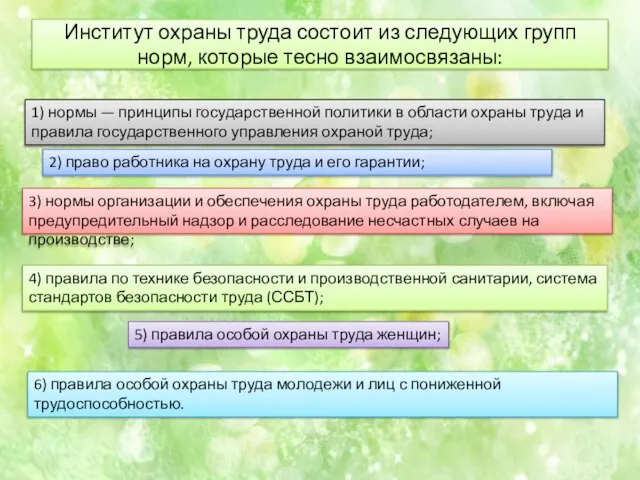 Институт охраны труда состоит из следующих групп норм, которые тесно взаимосвязаны: