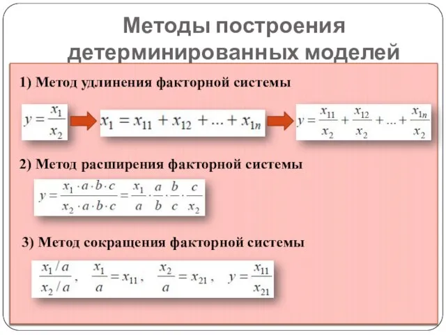 Методы построения детерминированных моделей 1) Метод удлинения факторной системы 2) Метод