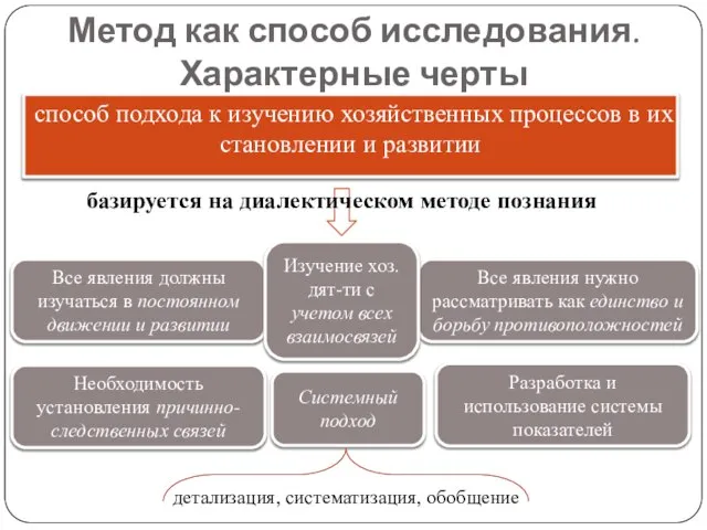 Метод как способ исследования. Характерные черты способ подхода к изучению хозяйственных