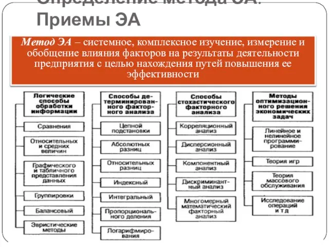 Определение метода ЭА. Приемы ЭА Метод ЭА – системное, комплексное изучение,