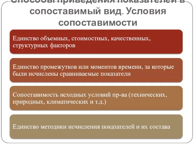 Способы приведения показателей в сопоставимый вид. Условия сопоставимости