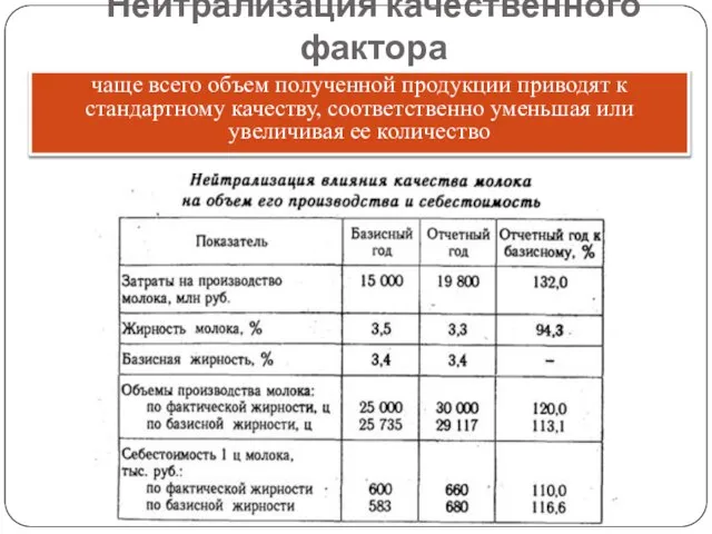 Нейтрализация качественного фактора чаще всего объем полученной продукции приводят к стандартному