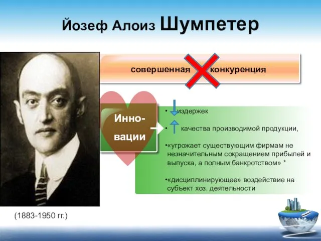 Йозеф Алоиз Шумпетер совершенная конкуренция издержек качества производимой продукции, «угрожает существующим