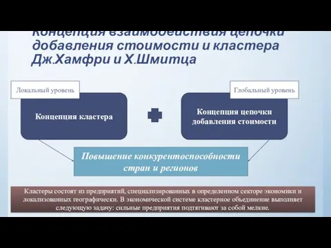 Концепция взаимодействия цепочки добавления стоимости и кластера Дж.Хамфри и Х.Шмитца Кластеры