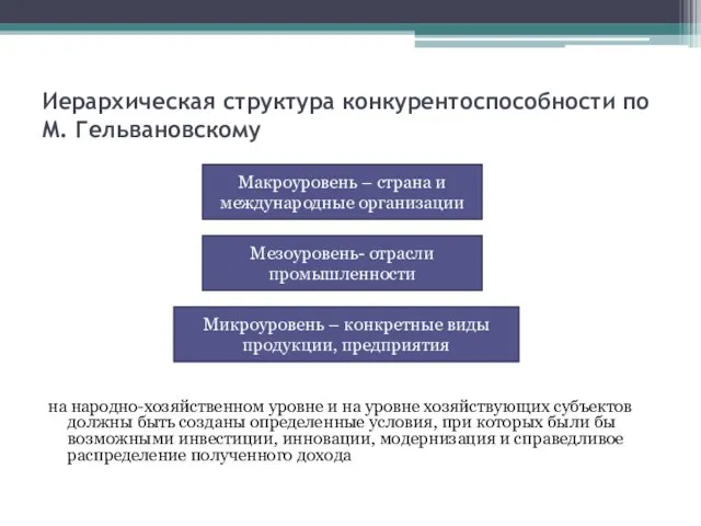 Иерархическая структура конкурентоспособности по М. Гельвановскому на народно-хозяйственном уровне и на