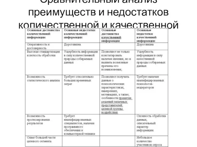 Сравнительный анализ преимуществ и недостатков количественной и качественной информации