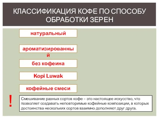 Классификация кофе по способу обработки зерен Смешивание разных сортов кофе –