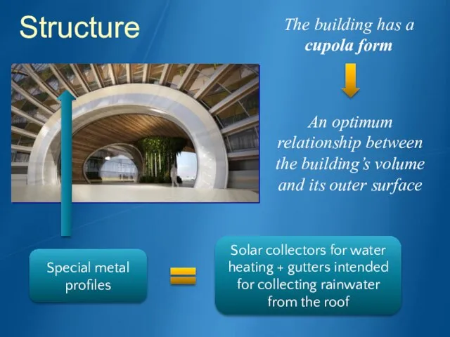 Structure Special metal profiles Solar collectors for water heating + gutters