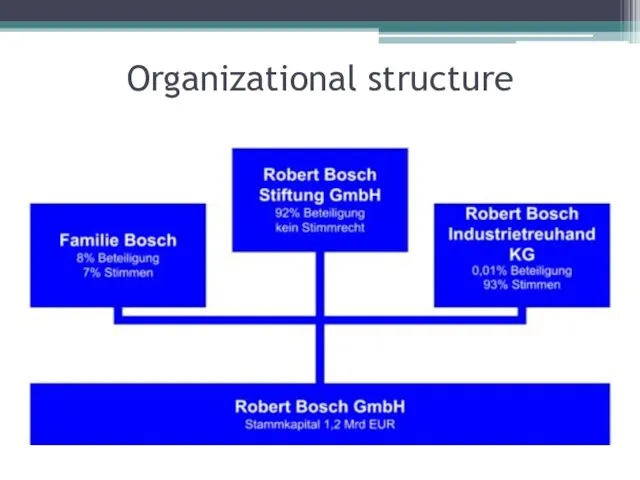 Organizational structure