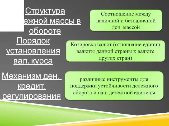 Механизм ден.-кредит. регулирования Соотношение между наличной и безналичной ден. массой Структура