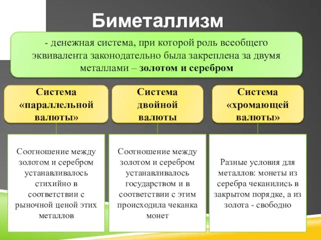 Биметаллизм - денежная система, при которой роль всеобщего эквивалента законодательно была