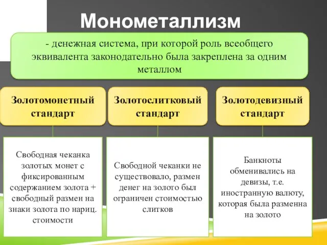 Монометаллизм - денежная система, при которой роль всеобщего эквивалента законодательно была