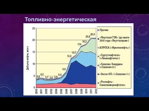 Топливно-энергетическая промышленность