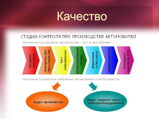 Качество