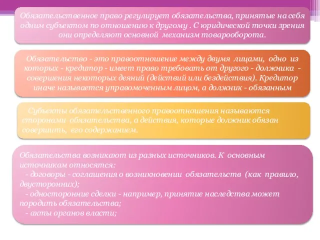 Обязательства возникают из разных источников. К основным источникам относятся: - договоры