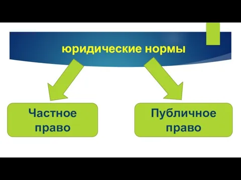 юридические нормы Частное право Публичное право