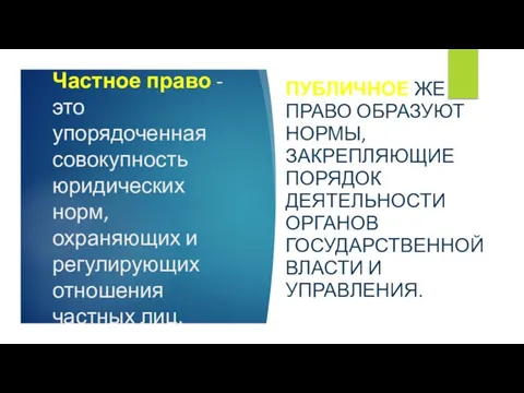 Частное право - это упорядоченная совокупность юридических норм, охраняющих и регулирующих