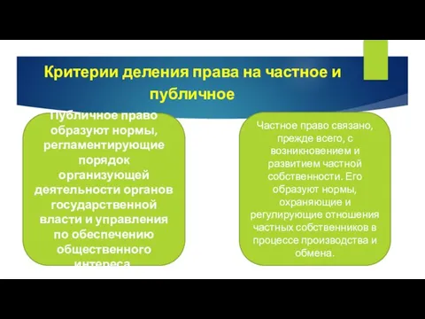 Критерии деления права на частное и публичное Публичное право образуют нормы,