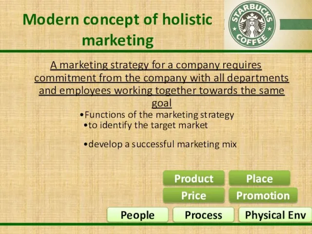Modern concept of holistic marketing A marketing strategy for a company