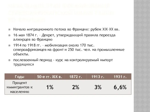 начальный этап формирования североафриканской иммиграции во Франции Начало миграционного потока во