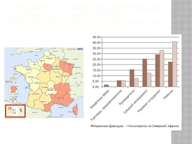 Современное состояние трудовой миграции во францию из северной африки: географический срез и структура занятости %