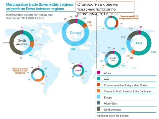 Стоимостные объемы товарных потоков по регионами, 2011