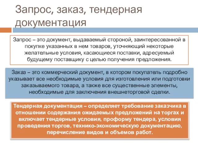 Запрос, заказ, тендерная документация Заказ – это коммерческий документ, в котором