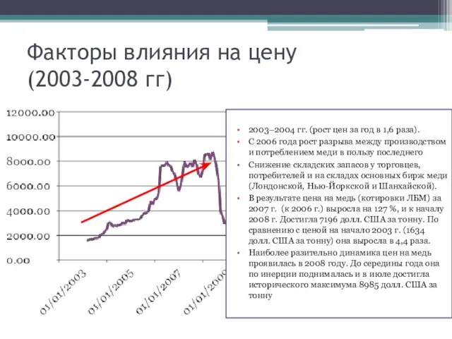 Факторы влияния на цену (2003-2008 гг) 2003–2004 гг. (рост цен за