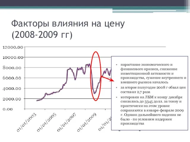 Факторы влияния на цену (2008-2009 гг) нарастание экономического и финансового кризиса,