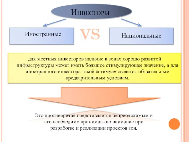 Инвесторы для местных инвесторов наличие в зонах хорошо развитой инфраструктуры может