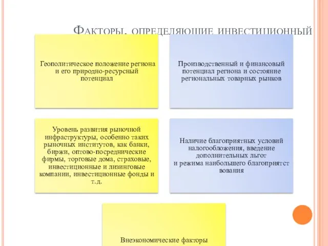 Факторы, определяющие инвестиционный климат